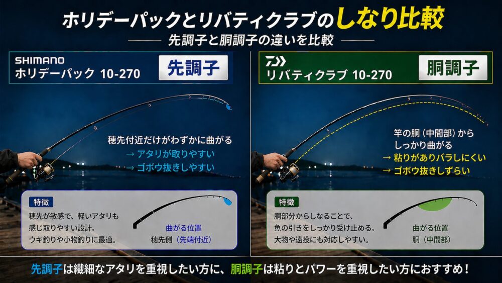 ホリデーパックとリバティクラブとの比較