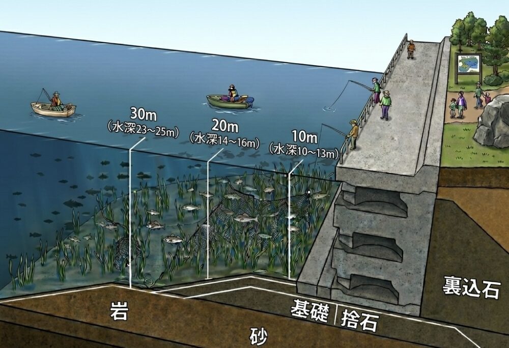 海辺つり公園デッキ断面図
